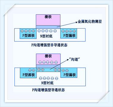 MOS管基本知识,详细详解mos管基本知识的作用