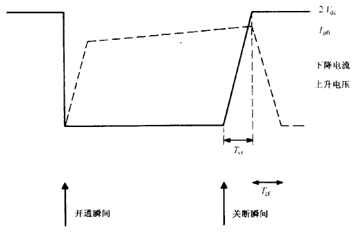 电流电压间的 “堆叠”