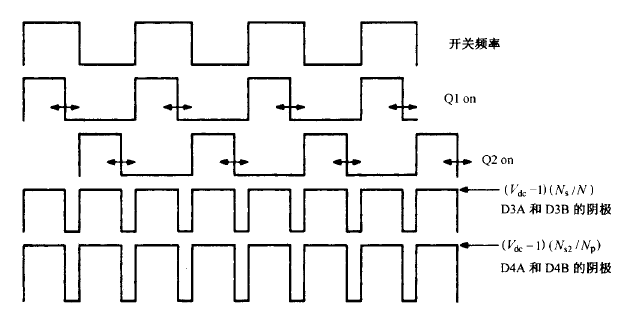 正激变换器拓扑基本工作原理