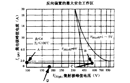 减缓开关管电压