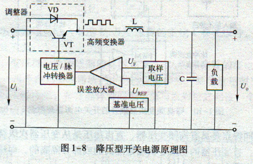线性电源的稳压电源