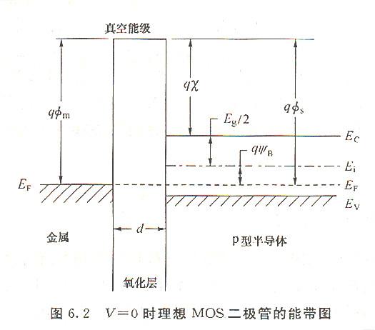MOS管半导体器件