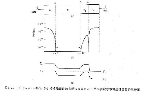 ?可控硅器件及相关功率器件