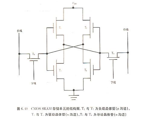MOS管 MOS管电容器 MOSFET导通