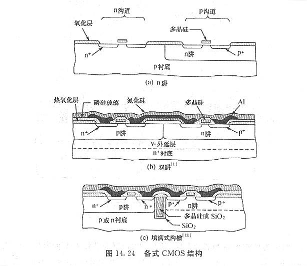 CMOS的栅极  双极型晶体管  P沟道MOSFET