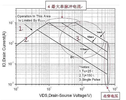 MOS的6大失效原因 ，以及解决方案答案
