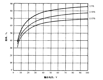 串接PNP型晶体管的低压差线性调整器