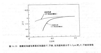 电子成材器件以及如何让电阻集成的原因