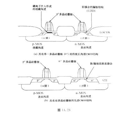 MOS管选型要求？PMOS与NMOS的栅极解决方法