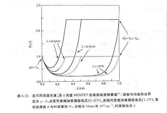 mos线性阈值模型