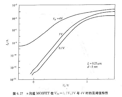 mos器件漏极偏压详解原因   n沟道MOSFET