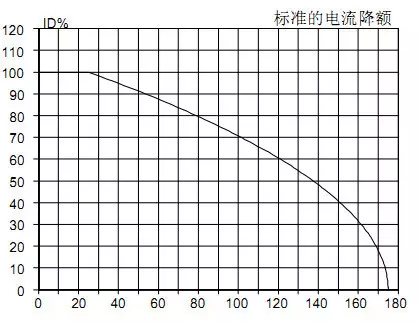 MOS管损坏是什么原因    开关耗损详细原因