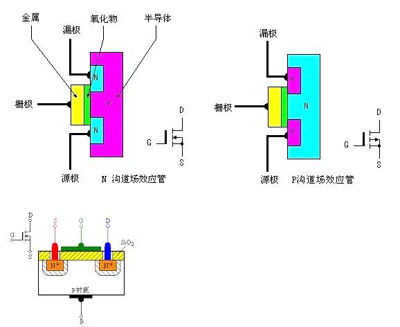 mos场效应管作用的特点，看完您就知道了！