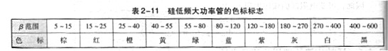 双极型晶体管工作原理，主要参数，基本知识