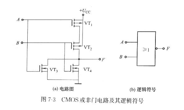 什么是MOS和CMOS集成门电路？