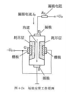 场效应管有什么特点以及工作原理  电子元器件