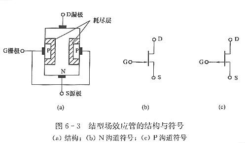 【什么是场效应管】场效应管作用是什么