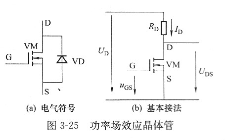 【功率金属氧化物半导体场效应晶体管】MOSFET领域是什么？