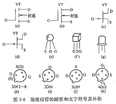 mos场效应管有哪些？以及特征及主要用处？
