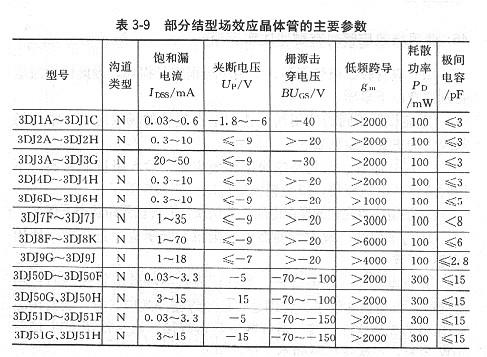 常用场效应管的主要参数是什么？哪些是基本参数？