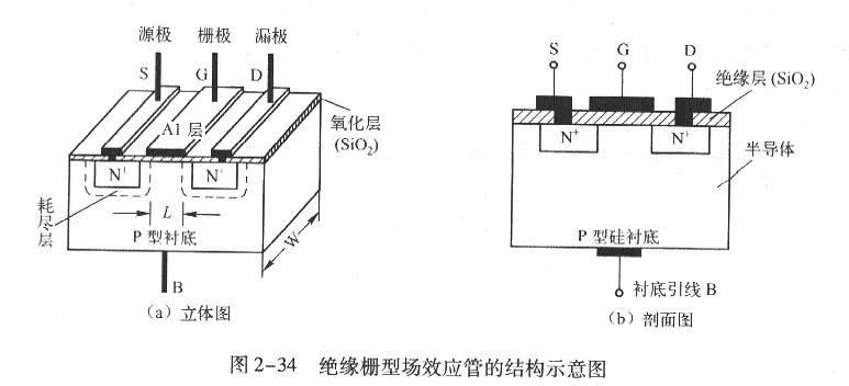 n沟道和p沟道增强型mos管的工作原理 场效应mos管