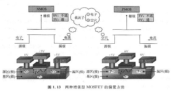MOSFET是如何工作的及详解