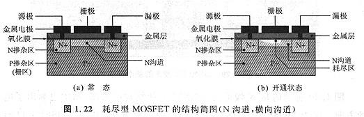 N沟道和P沟道MOSFET哪个常用?MOS耗尽型的哪个常用