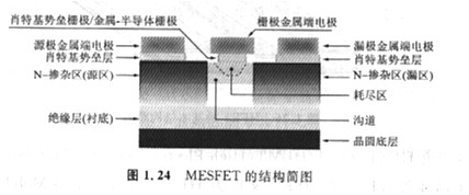 半导体MOSFET和MESFET有什么区别，基本原理是什么？