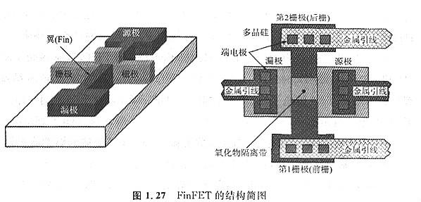 双栅mos管场效应管及基本特征