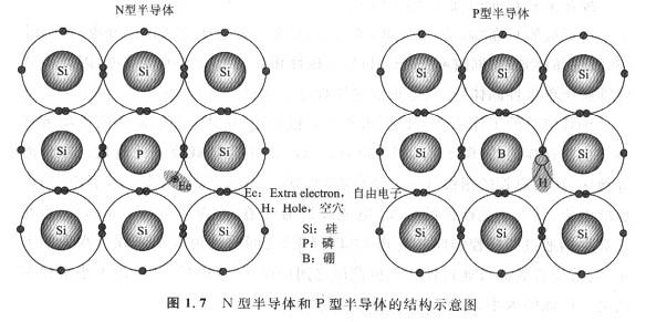 N沟道,P沟道MOS管原理是什么？FET是如何工作的？