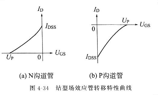 如何选择场效应管，场效主要有什么特点，一看就懂