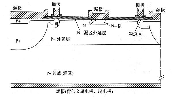 槽栅MOS器件优势是什么包括理论及实验动研究