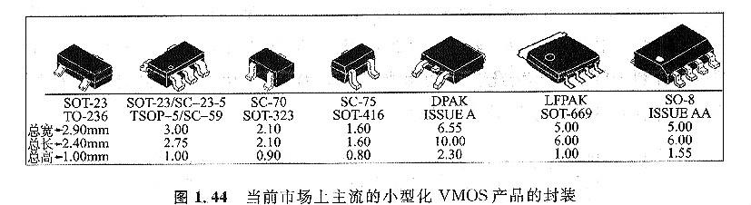 MOS 管封装有哪些-半导体器件封装是有什么区别-什么特点？