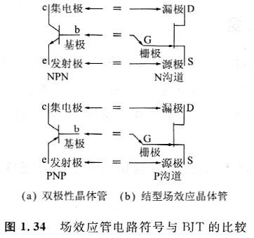 电路中的场效应管原理图是什么，增强型MOSFET特性与BJT是否相同？