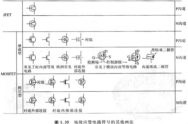 功率MOSFET模块的有助于大功率应用的高效化与小型化