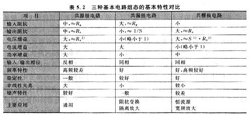 结型MOSFET分类|零偏压方法仅适用于耗尽型的MOSFET