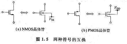 MOS晶体管结构和工作原理的文章,必看