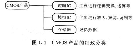 cmos器件的特点是什么以及它的作用优势是有什么特点