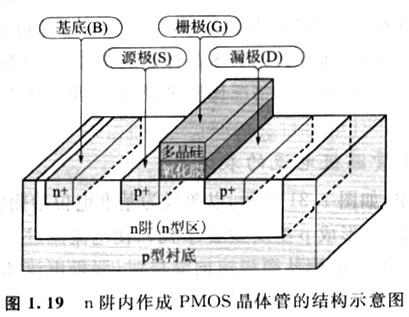nmos和pmos这两种有什么区别｜pmos晶体管漏极电压条件