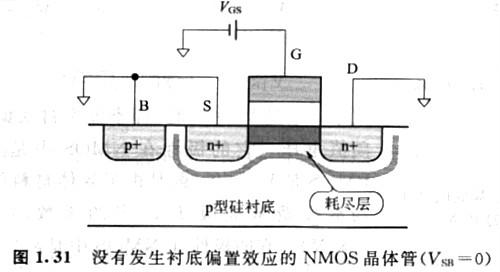 MOS晶体管的源极与基底是等电位  n沟MOS晶体管加偏置电压会发生什么状况