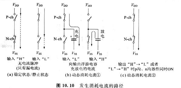 cmos电路和cmos器件的特点以及优化分析
