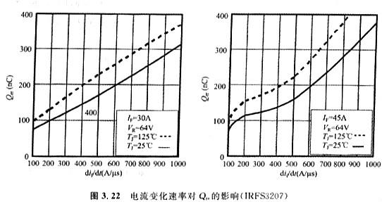 体二极管的技术参数VSD、IS、trr、Qrr、ISM、IRRM?