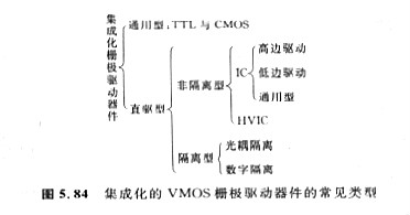 集成化的VMOS栅极驱动器件基本特点