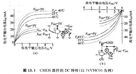 解析CMOS器件特性与电源电压、温度和特征等 KIA MOS管
