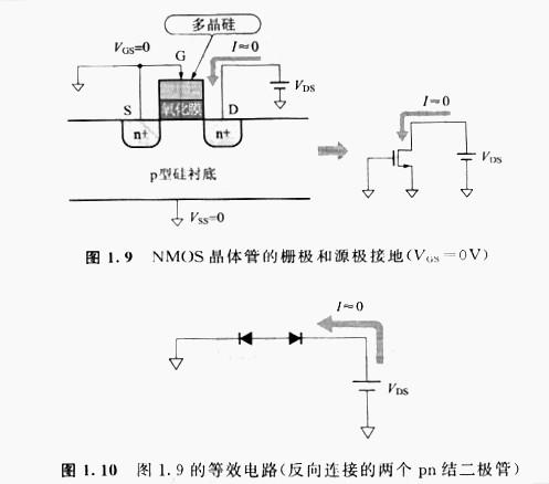 以NMOS晶体管为例，阐明MOS的工作原理特征