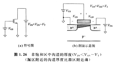 mos晶体管的沟道长度影响 增加漏极-源极件电压会受到什么影响呢