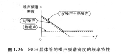 MOS晶体管自身产生的噪声中，特别重要的是热噪声和闪烁噪声