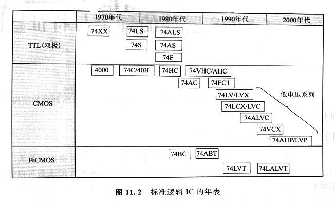 CMOS逻辑电路，CMOS标准逻辑电路是什么？