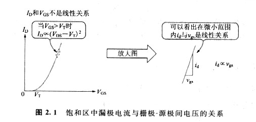 mos管模型及三个小信号参数