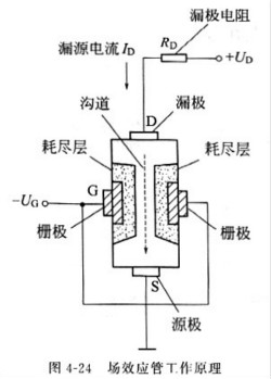 场效应管